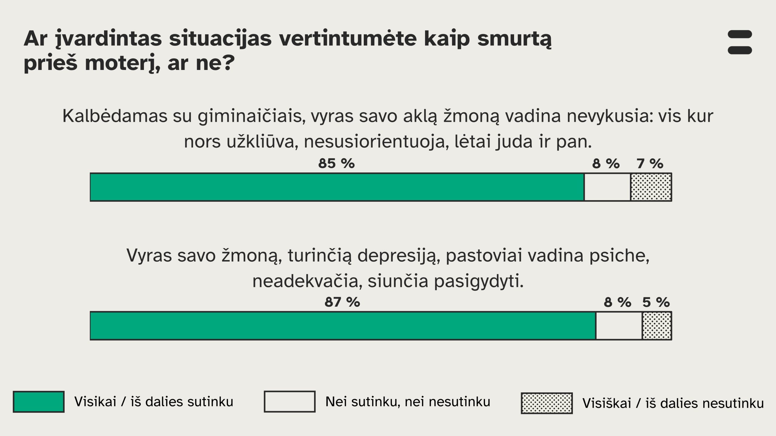 Situacijų vertinimas: ar įvardytas situacijas vertintumėte kaip smurtą prieš moterį, ar ne