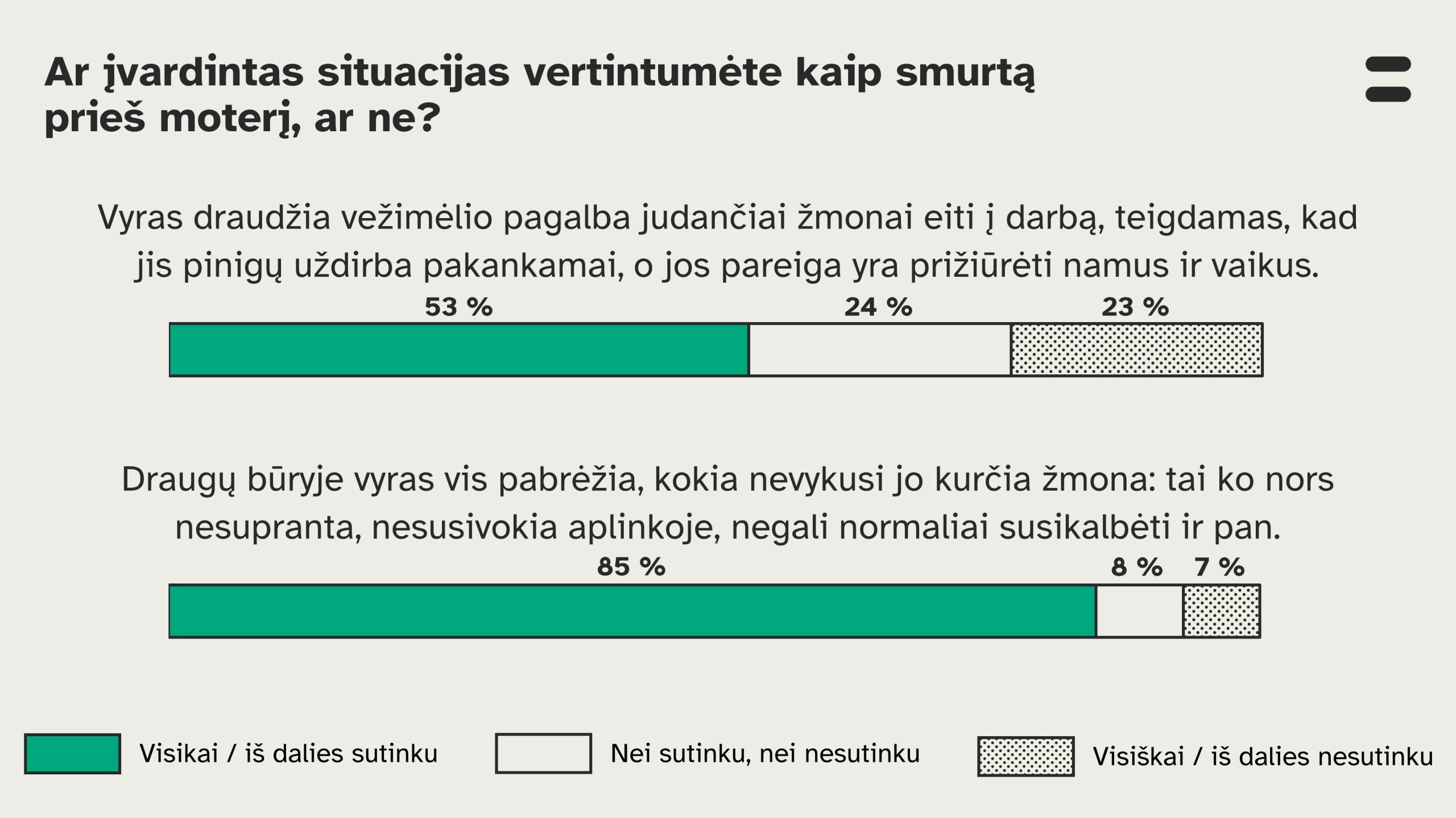 Situacijų vertinimas: ar įvardintas situacijas vertintumėte kaip smurtą prieš moterį, ar ne? 
