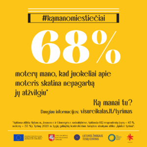Nuostatų apklausos rezultatai, reklaminis plakatas. Tekstas: 68 proc. moterų mano, kad juokeliai apie moteris skatina nepagarbą jų atžvilgiu. Ką manai tu? Nukreipiama į svetainę www.visureikalas.lt