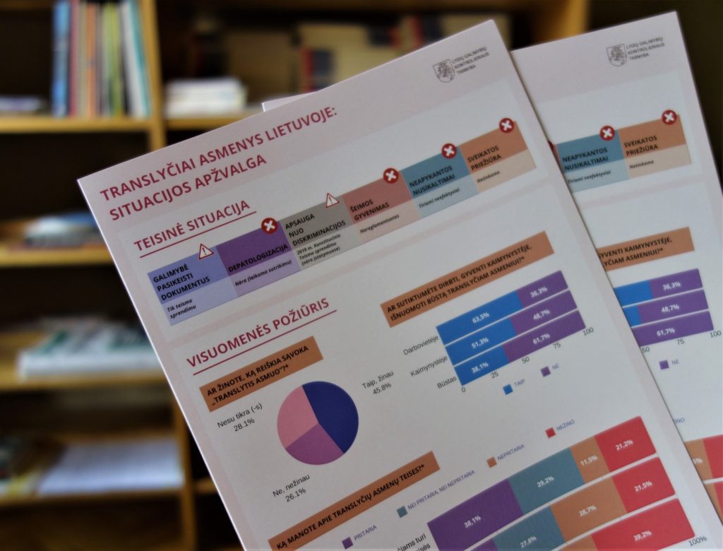 Nacionalinę translyčių asmenų padėties apžvalgą apibendrinantis lankstinukas. Tarnybos nuotr.