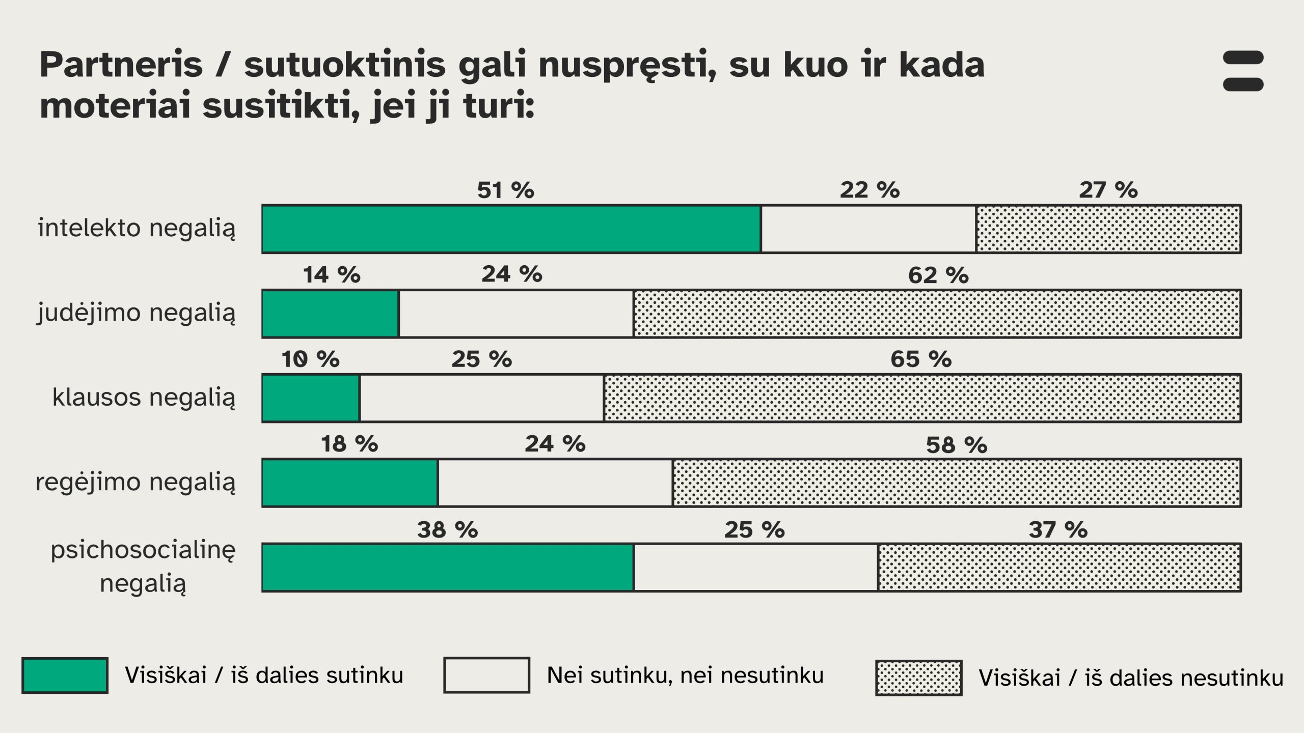 Situacijų vertinimas: partneris / sutuoktinis gali nuspręsti, su kuo ir kada moteriai susitikti, jei ji turi