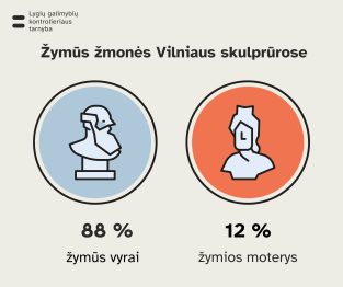Vilniaus skulptūrų statistikos iliustracija
