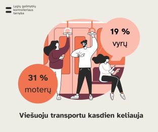 Viešojo trasporto naudojimo statistikos iliustracija